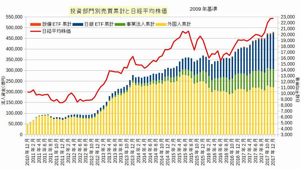 ＮＴ倍率、12倍越えが意味するもの