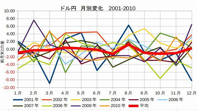 アメリカ国債の利払いで円高？　実需と為替