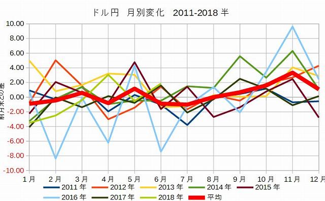 アメリカ国債の利払いで円高？　実需と為替