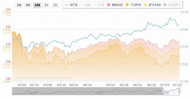 ＮＴ倍率と裁定買い　急騰は急落のサイン？