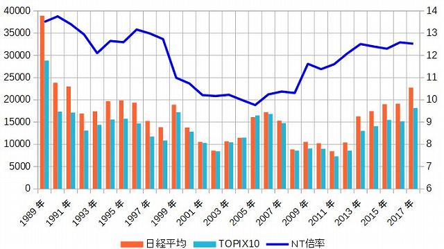 NT倍率なんかで、何が分かるんや？